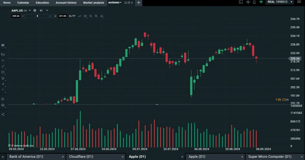 plataforma de trading XStation 5 de XTB