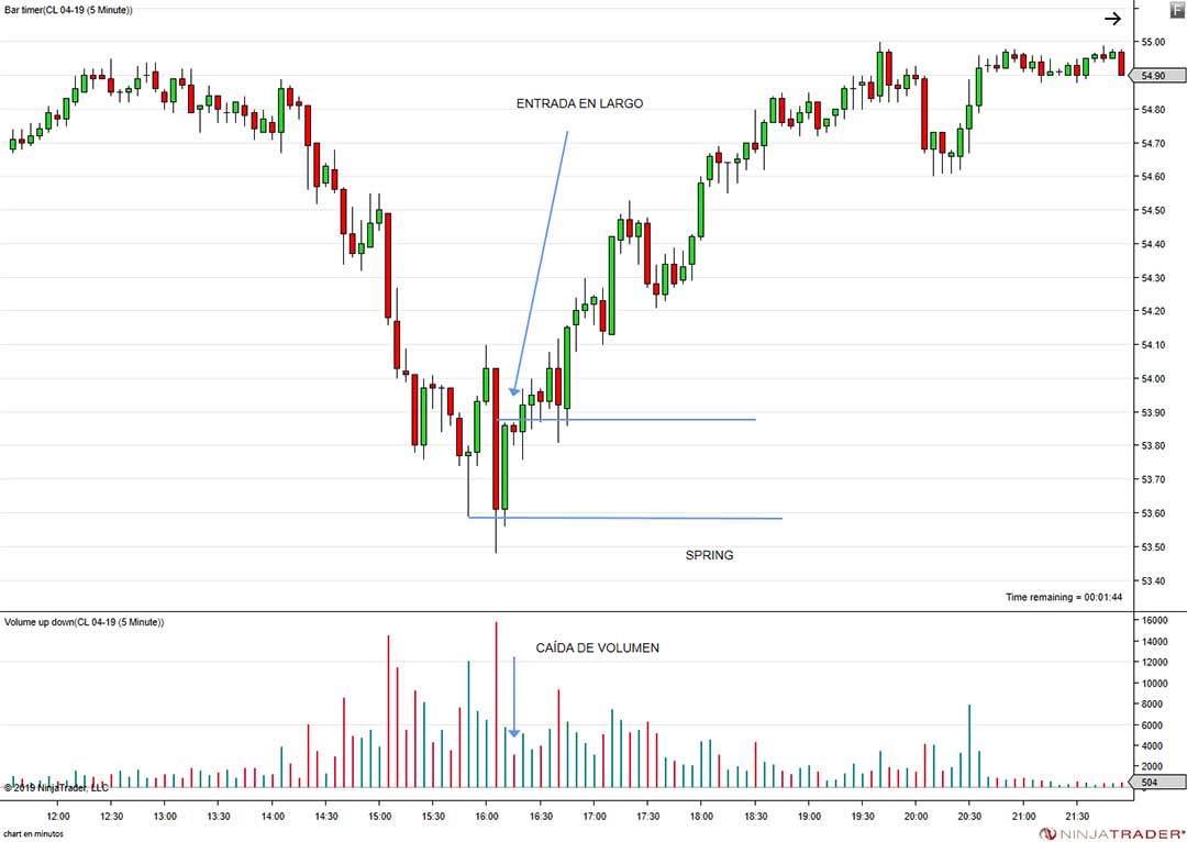 trading entrada tras spring