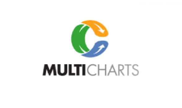 multicharts