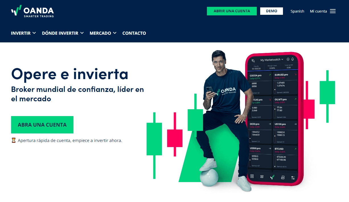 Oanda bróker
