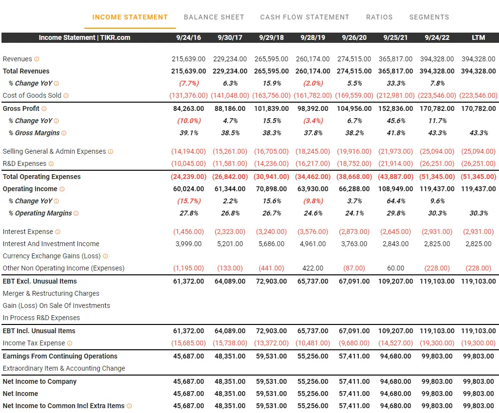 apple ejemplo income statement