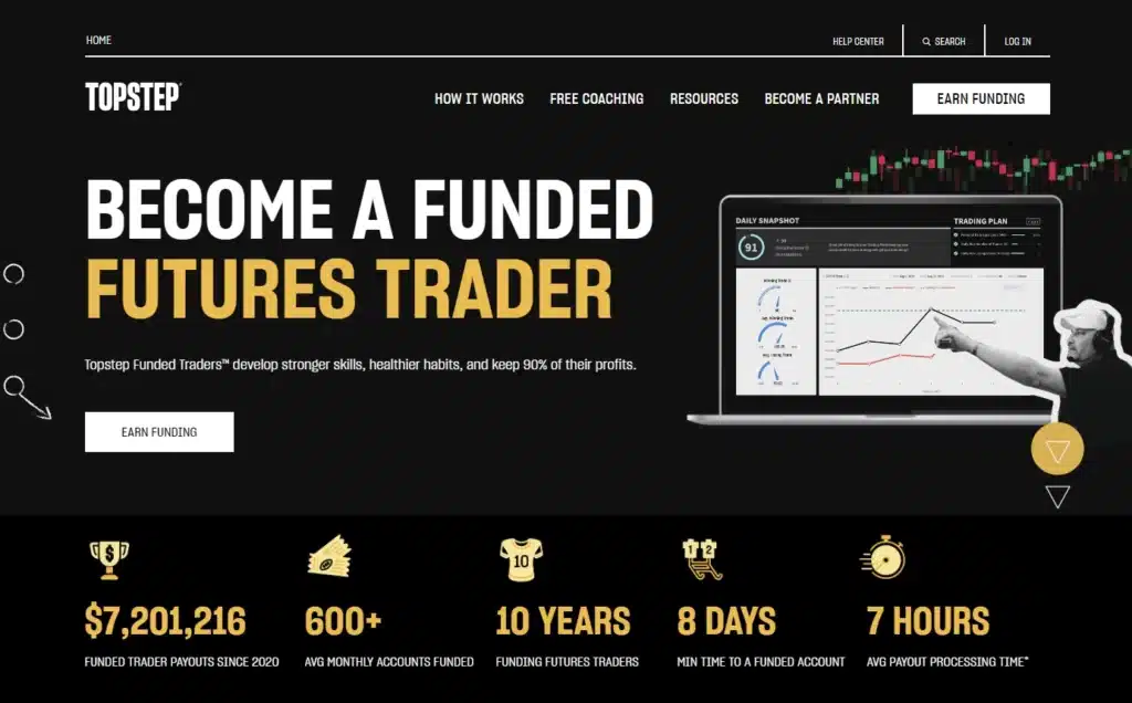Topstep cuenta financiada