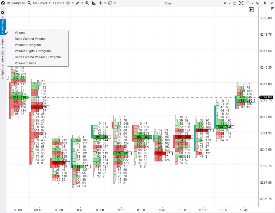 atas plataforma de trading