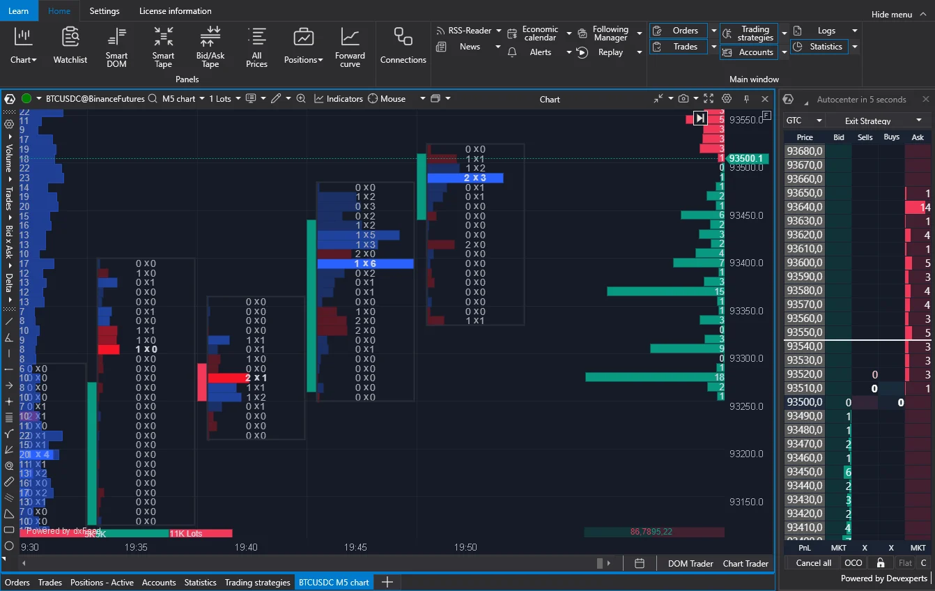 Gráfico de trading con order flow