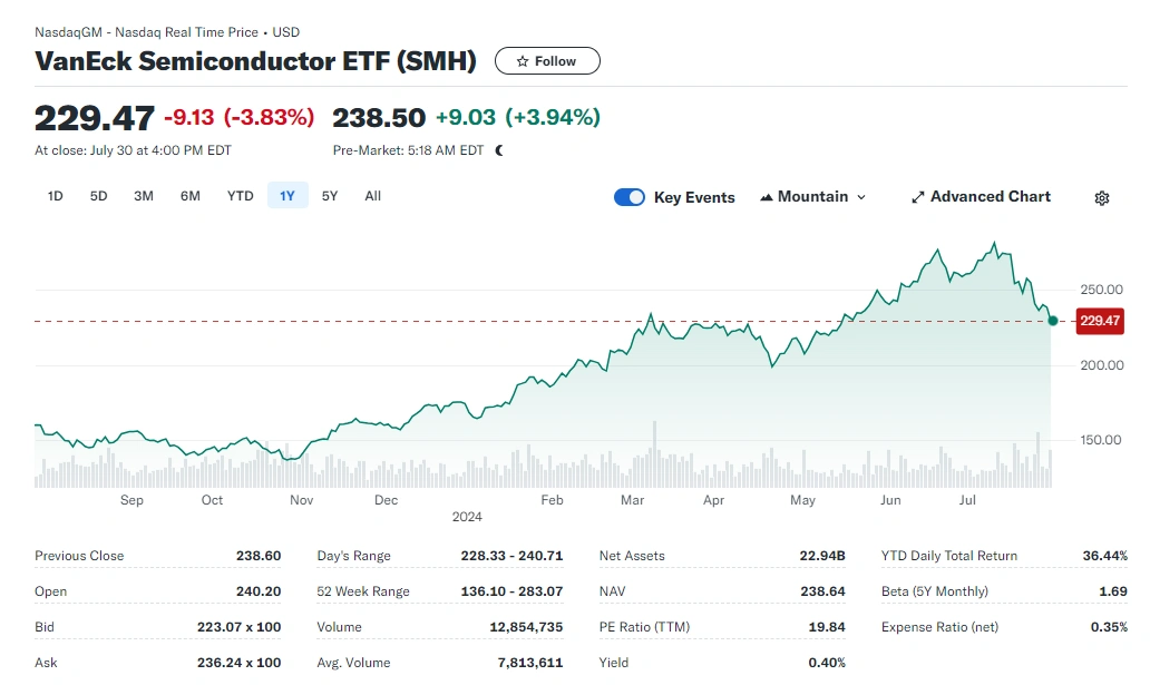 ETF inteligencia artificial