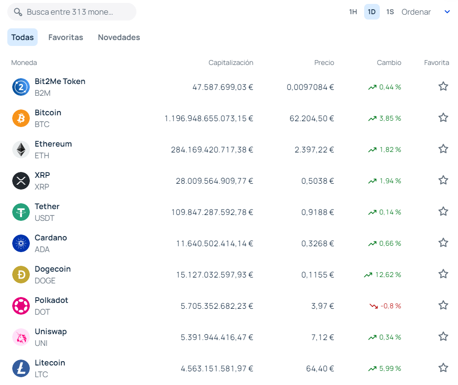 Bit2Me criptomonedas